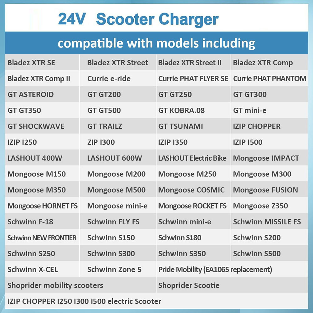 24V 3A Battery Charger for GoG - Board Game Yogi review and price